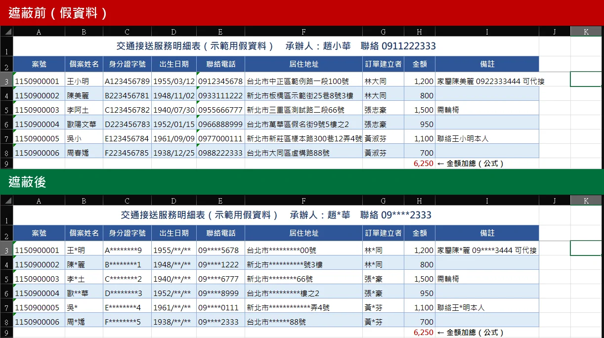 遮蔽前與遮蔽後的對照，表格內容全部是假資料