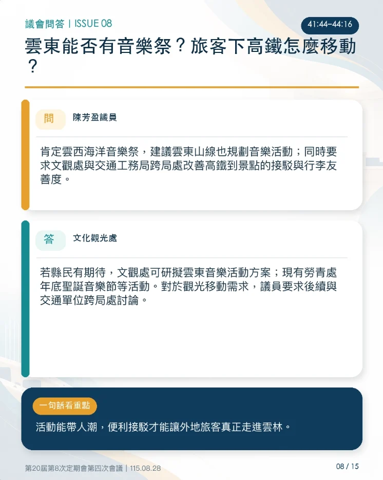 一張議題卡同時呈現議員提問、縣府答覆與一句話重點