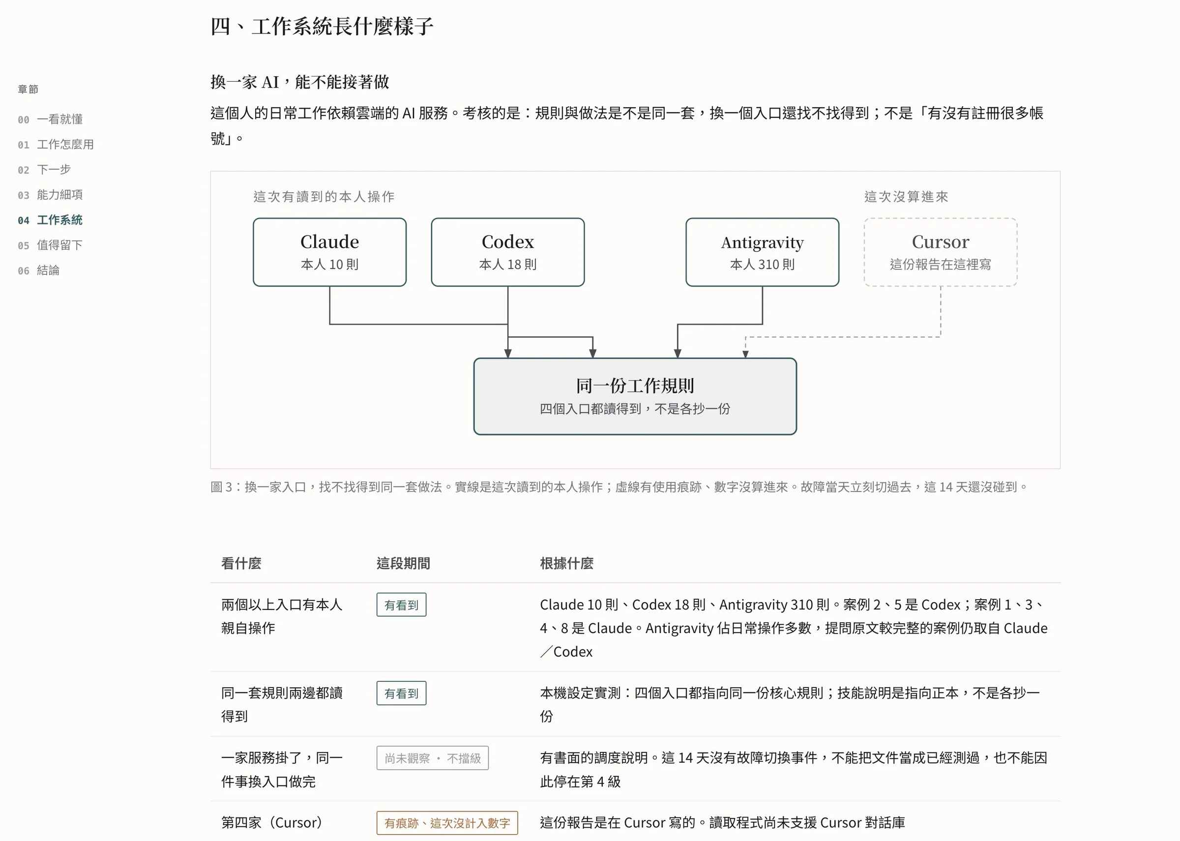 多 Agent 棲地圖與系統驗證