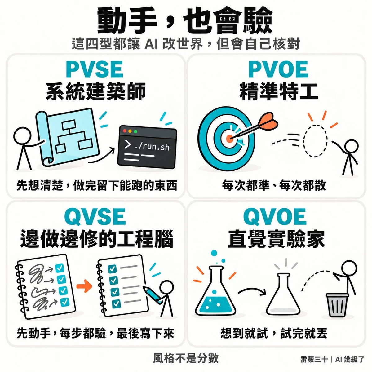 動手，也會驗：PVSE 系統建築師、PVOE 精準特工、QVSE 邊做邊修的工程腦、QVOE 直覺實驗家
