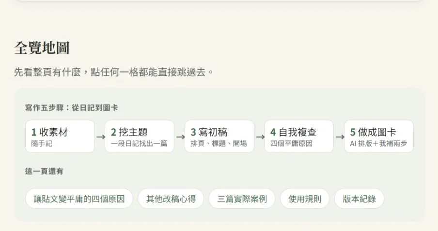 網站全覽地圖：寫作五步驟一眼看完