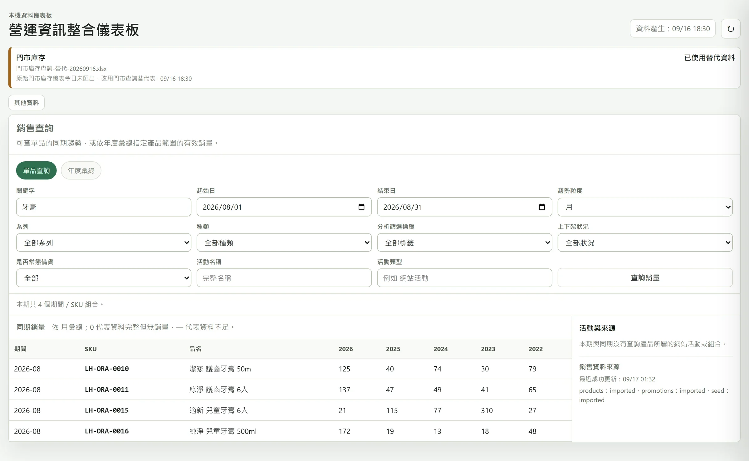 銷售查詢畫面：多年度同期銷量比較