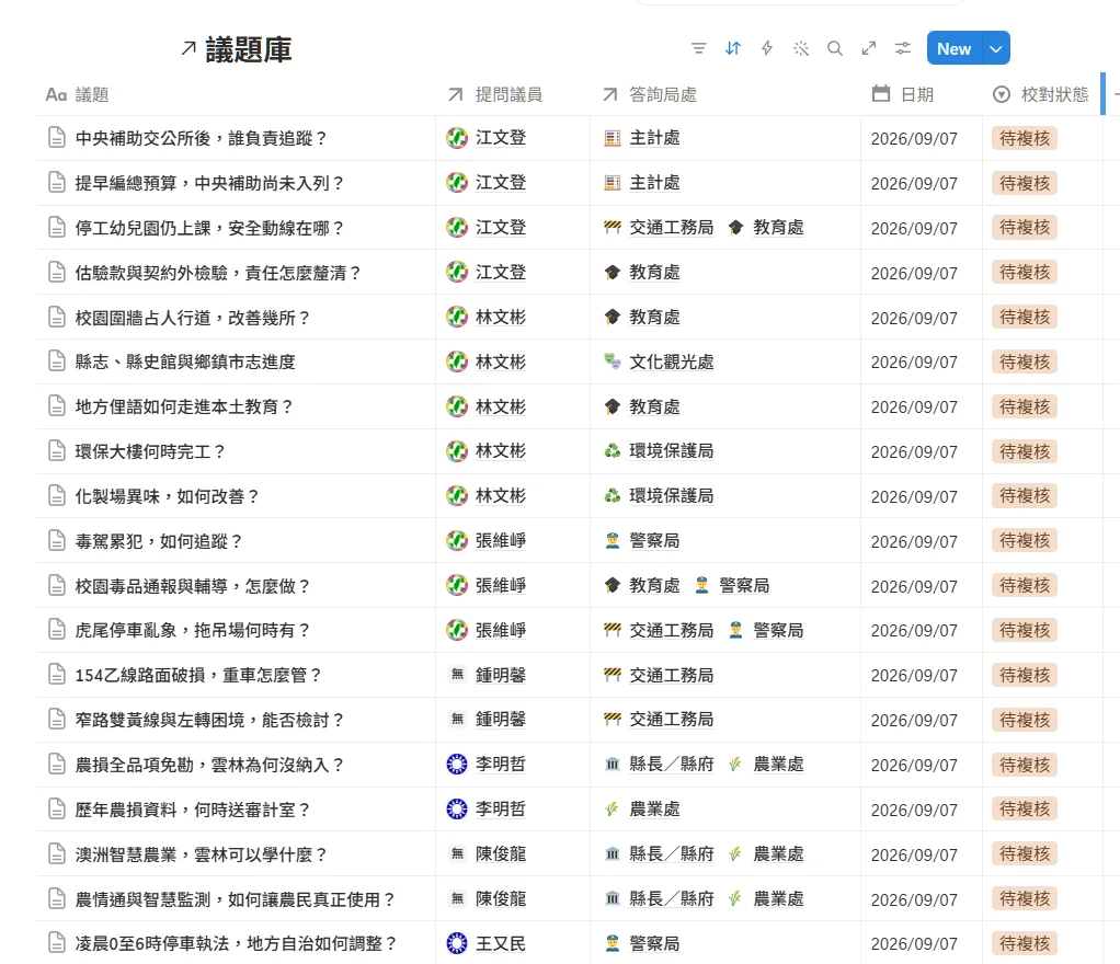 議題庫保存歷次議題、提問議員、答詢局處、日期與校對狀態